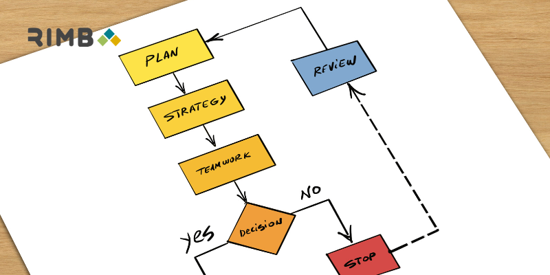 Pengertian Flowchart Fungsi, Jenis, 5 Simbol, dan Contohnya